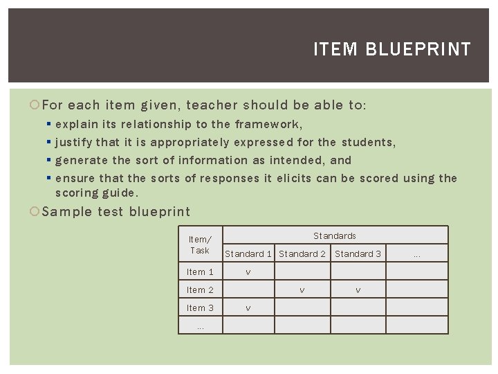 ITEM BLUEPRINT For each item given, teacher should be able to: § § explain