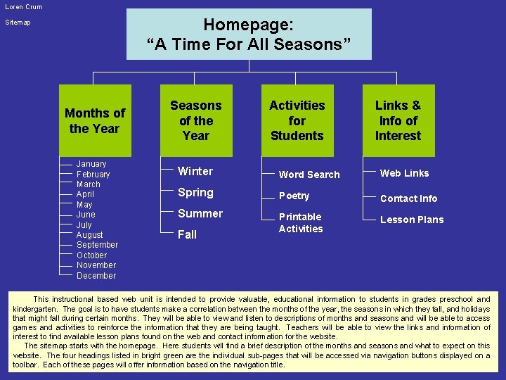 Loren Crum Homepage: “A Time For All Seasons” Sitemap Months of the Year January