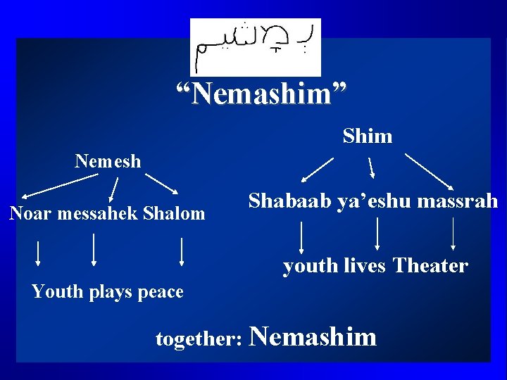 “Nemashim” Shim Nemesh Noar messahek Shalom Shabaab ya’eshu massrah youth lives Theater Youth plays