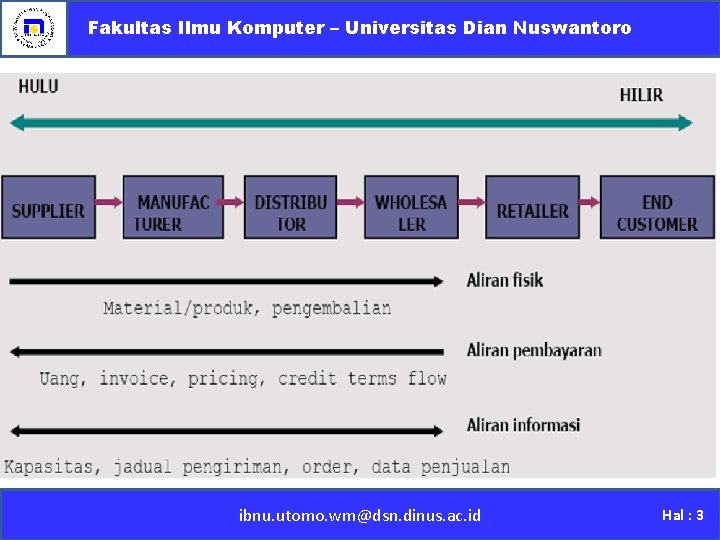 Fakultas Ilmu Komputer – Universitas Dian Nuswantoro ibnu. utomo. wm@dsn. dinus. ac. id Hal