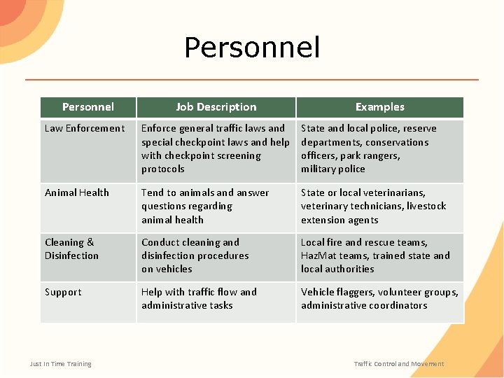Personnel Job Description Examples Law Enforcement Enforce general traffic laws and special checkpoint laws