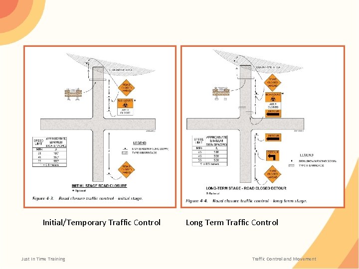 Initial/Temporary Traffic Control Just In Time Training Long Term Traffic Control and Movement 