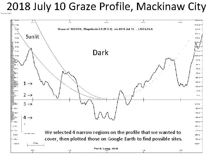 2018 July 10 Graze Profile, Mackinaw City Sunlit Dark 1 2 3 4 We