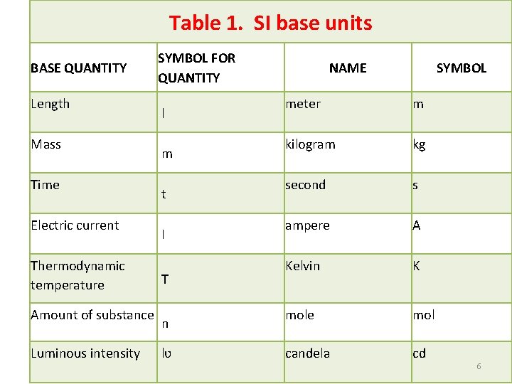 1 Unit3 2 Science Unit 3 1 b
