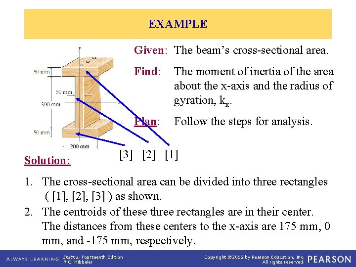 EXAMPLE Given: The beam’s cross-sectional area. Solution: Find: The moment of inertia of the