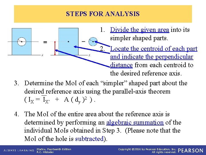 STEPS FOR ANALYSIS = 1. Divide the given area into its simpler shaped parts.