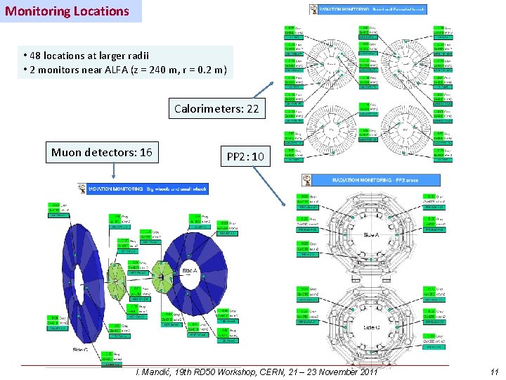 Monitoring Locations • 48 locations at larger radii • 2 monitors near ALFA (z