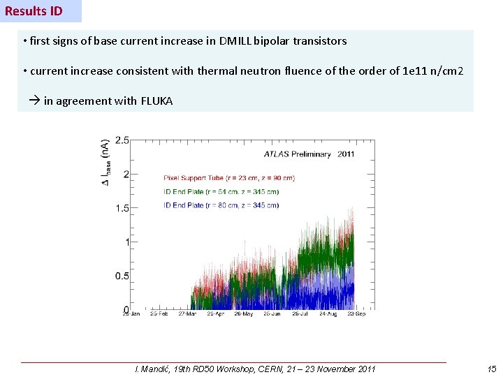 Results ID • first signs of base current increase in DMILL bipolar transistors •