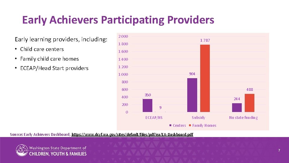 Early Achievers Participating Providers Early learning providers, including: • Child care centers 2 000