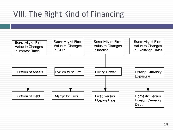 VIII. The Right Kind of Financing 18 