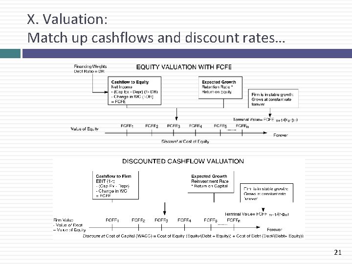 X. Valuation: Match up cashflows and discount rates… 21 
