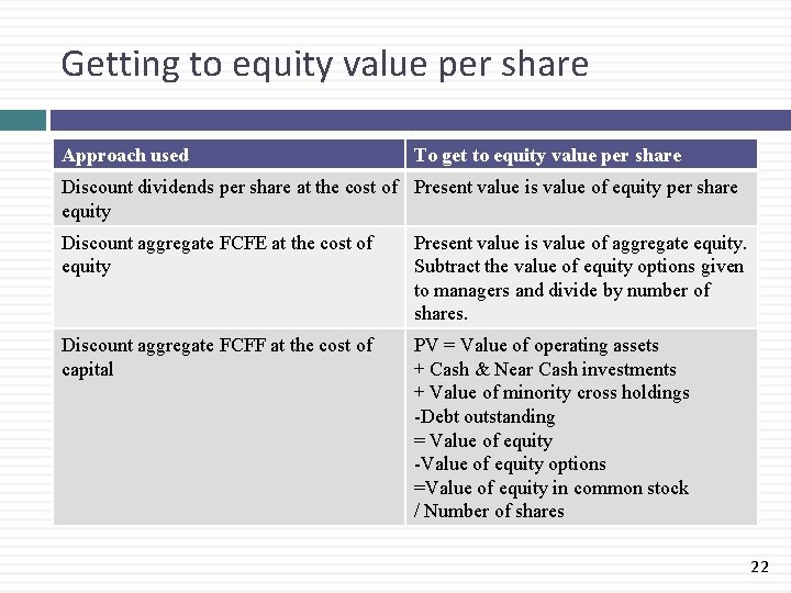 Getting to equity value per share Approach used To get to equity value per