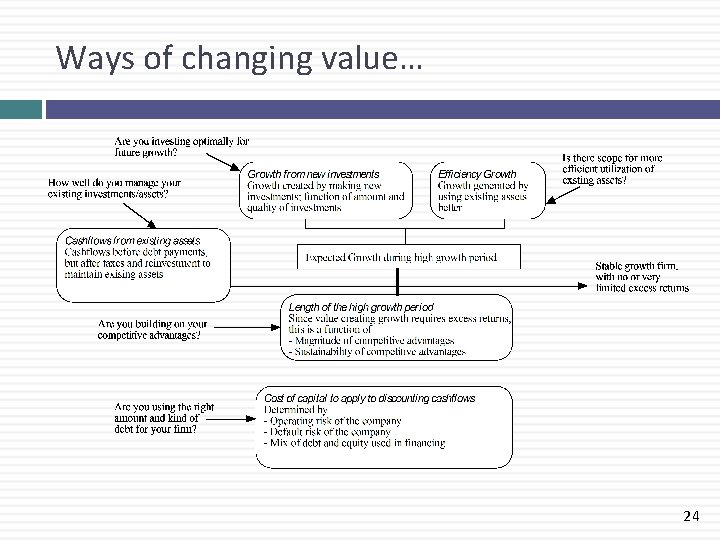 Ways of changing value… 24 