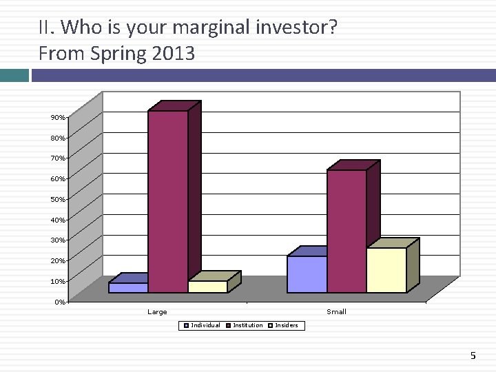 II. Who is your marginal investor? From Spring 2013 90% 80% 70% 60% 50%