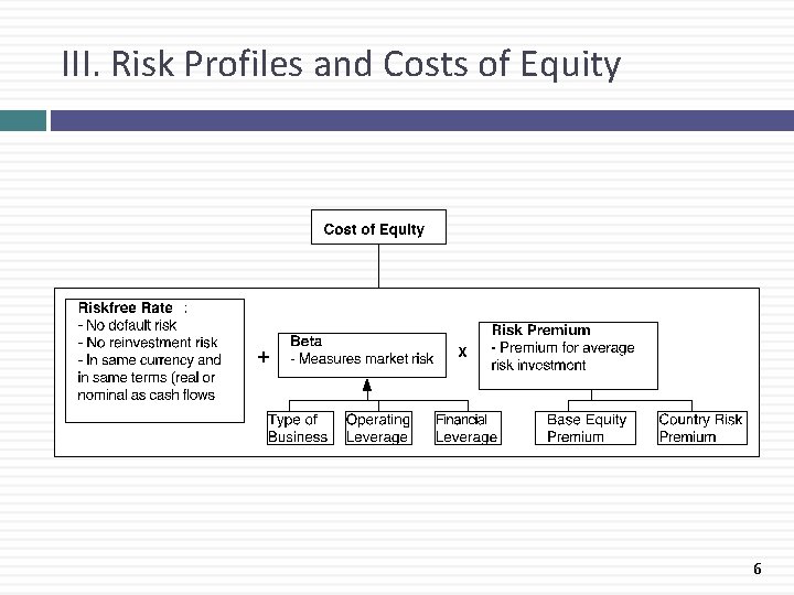 III. Risk Profiles and Costs of Equity 6 