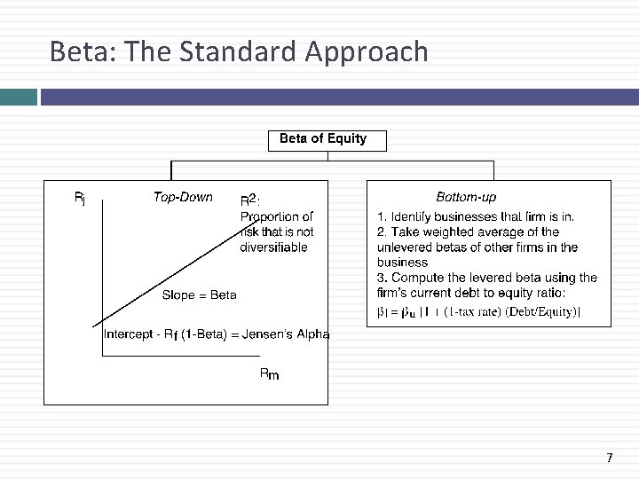 Beta: The Standard Approach 7 