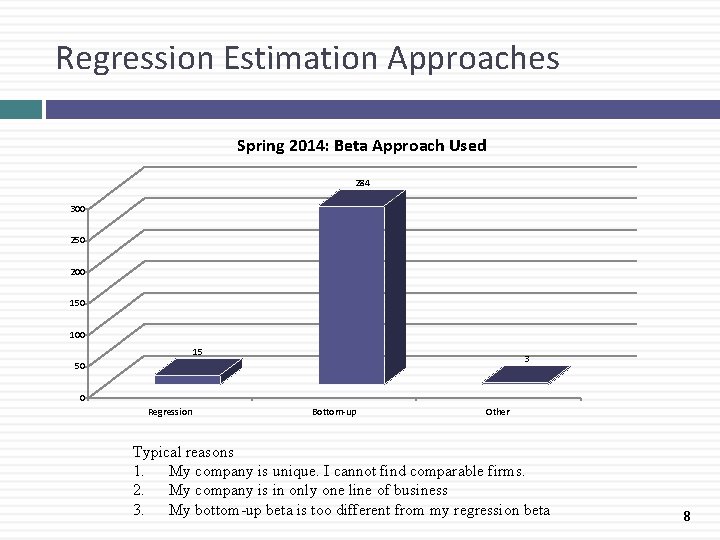 Regression Estimation Approaches Spring 2014: Beta Approach Used 284 300 250 200 150 100