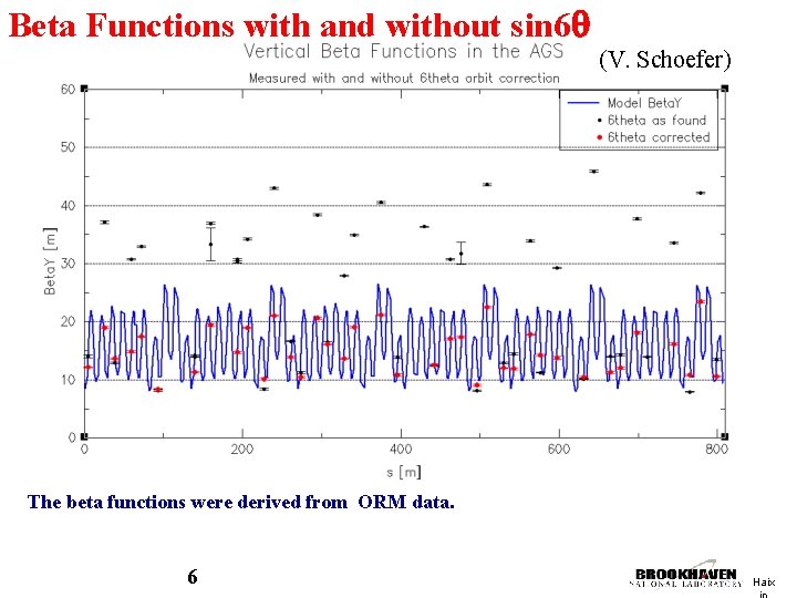 Beta Functions with and without sin 6 q (V. Schoefer) The beta functions were
