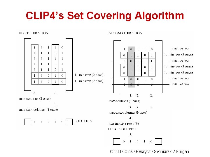 CLIP 4’s Set Covering Algorithm © 2007 Cios / Pedrycz / Swiniarski / Kurgan
