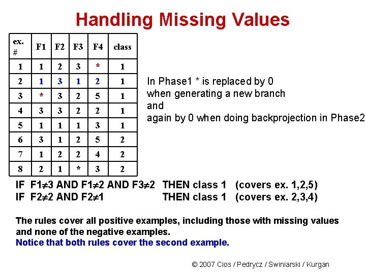 Handling Missing Values ex. # F 1 F 2 F 3 F 4 class