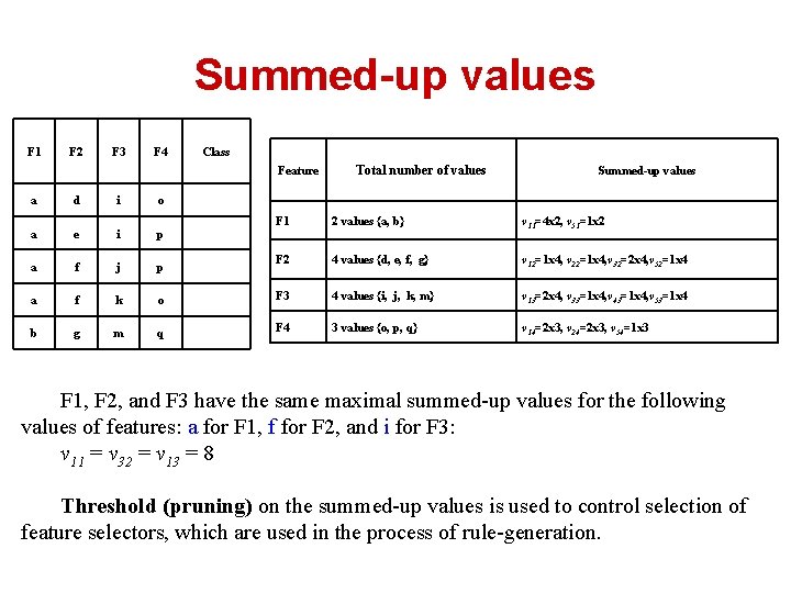 Summed-up values F 1 F 2 F 3 F 4 Class Feature a d