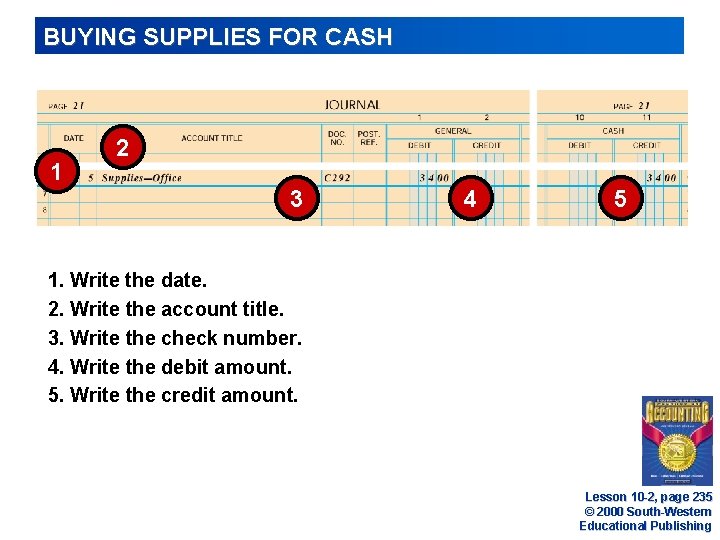 BUYING SUPPLIES FOR CASH 1 2 3 4 5 1. Write the date. 2. BUYING SUPPLIES FOR CASH 1 2 3 4 5 1. Write the date. 2.