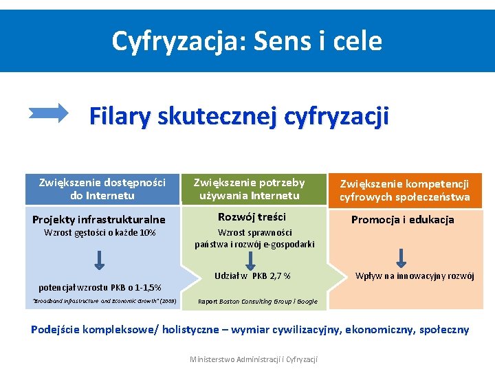 Cyfryzacja: Sens i cele Filary skutecznej cyfryzacji Zwiększenie dostępności do Internetu Zwiększenie potrzeby używania