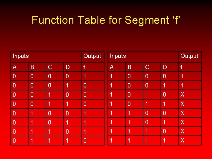 Function Table for Segment ‘f’ Inputs Output A B C D f 0 0