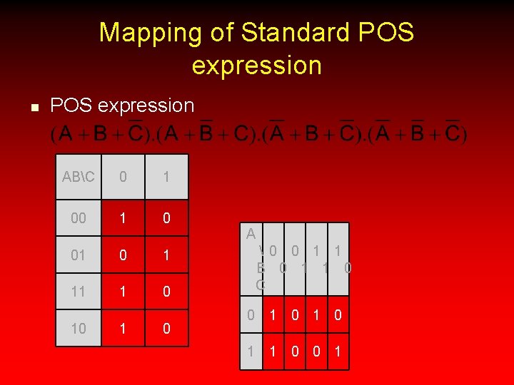 Mapping of Standard POS expression n POS expression ABC 0 1 0 01 0