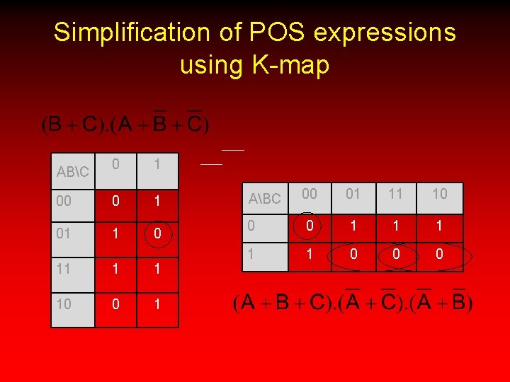 Simplification of POS expressions using K-map 0 1 00 0 1 01 1 0