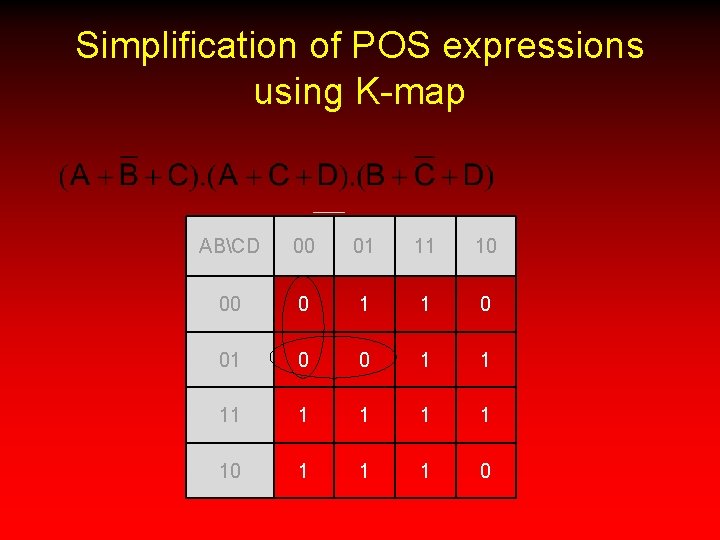 Simplification of POS expressions using K-map ABCD 00 01 11 10 00 0 1