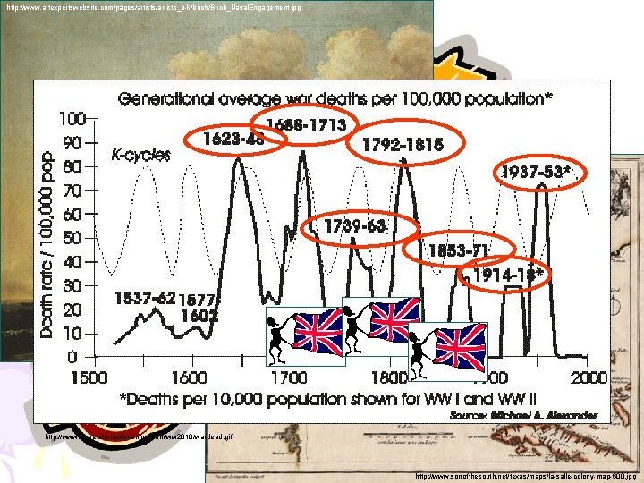 http: //www. artexpertswebsite. com/pages/artists_a-k/birch/Birch_Naval. Engagement. jpg http: //www. generationaldynamics. com/ww 2010/wardead. gif http: //www.