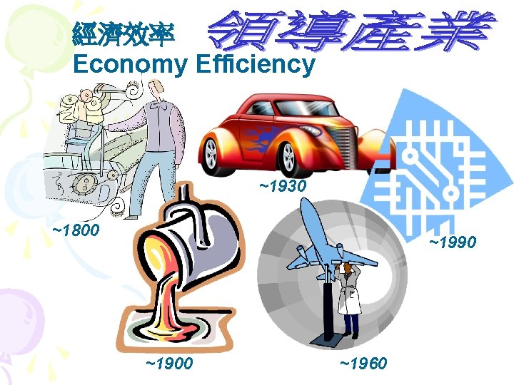 經濟效率 Economy Efficiency ~1930 ~1800 ~1990 ~1900 ~1960 