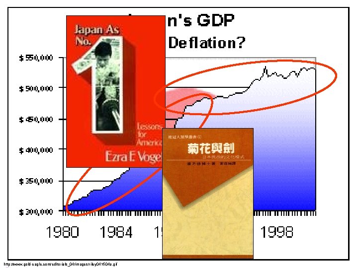 http: //www. gold-eagle. com/editorials_04/images/riley 041504 a. gif 