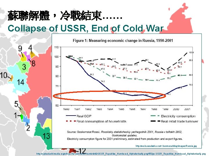 蘇聯解體，冷戰結束…… Collapse of USSR, End of Cold War http: //web. acsalaska. net/~benmuse/blog/images/Russia. jpg http: