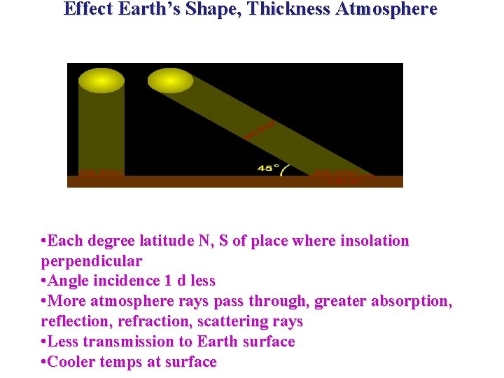 Effect Earth’s Shape, Thickness Atmosphere • Each degree latitude N, S of place where