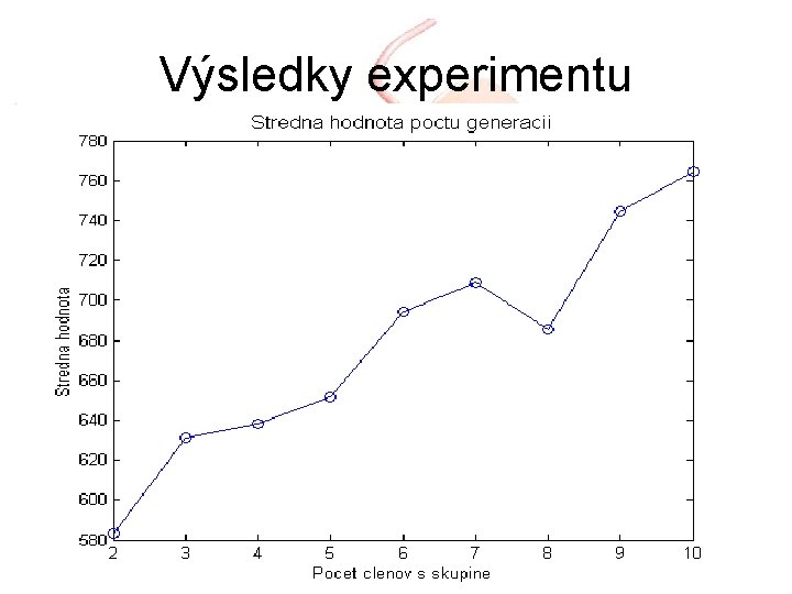 Výsledky experimentu 