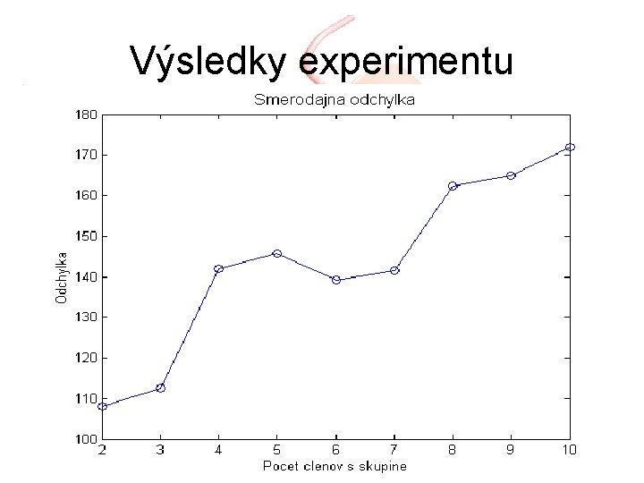 Výsledky experimentu 