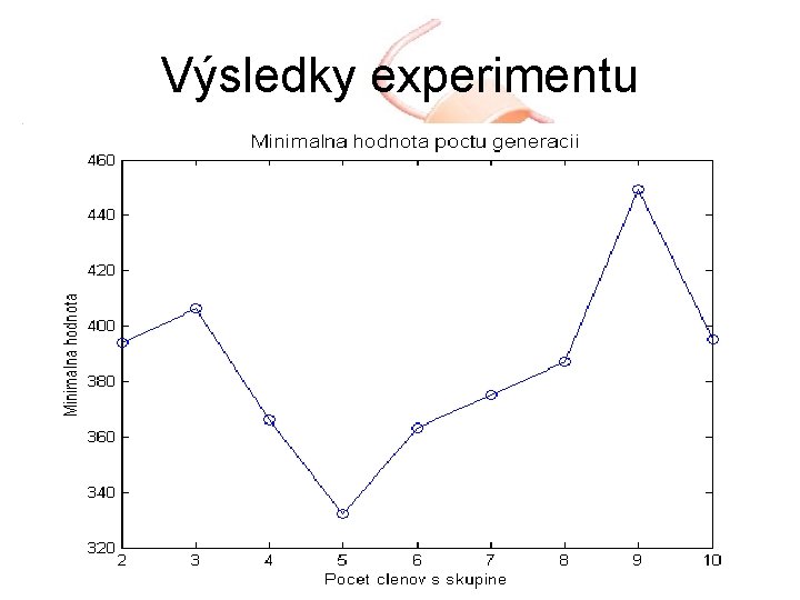 Výsledky experimentu 