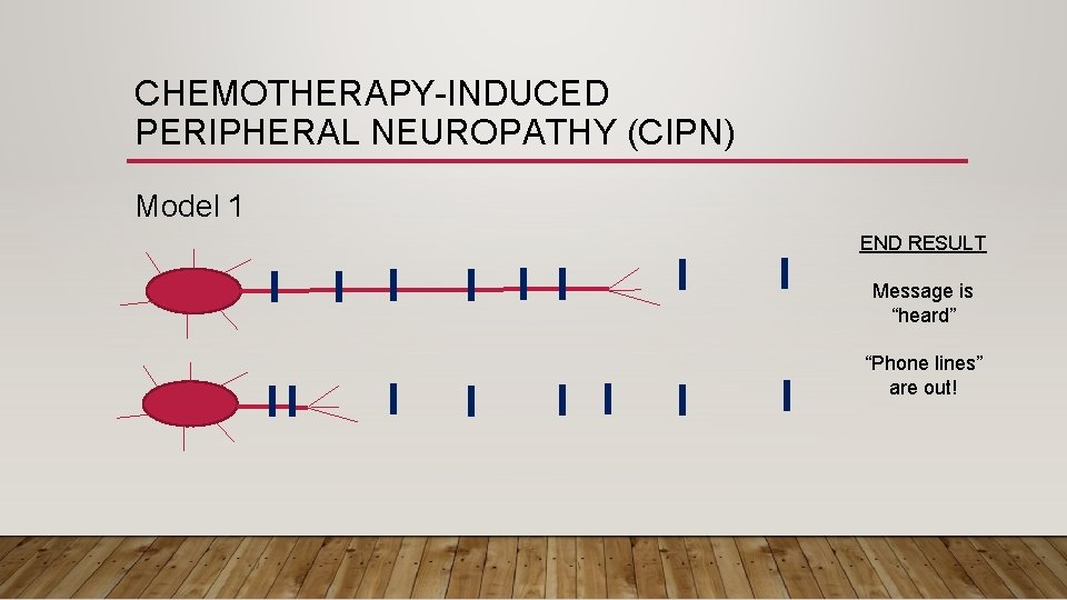 CHEMOTHERAPY-INDUCED PERIPHERAL NEUROPATHY (CIPN) Model 1 END RESULT Message is “heard” “Phone lines” are