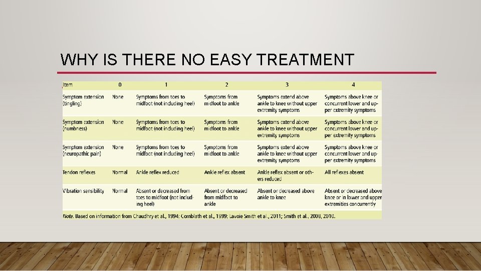 WHY IS THERE NO EASY TREATMENT 1. It is hard to quantitate success 1.