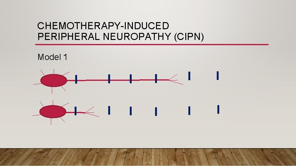 CHEMOTHERAPY-INDUCED PERIPHERAL NEUROPATHY (CIPN) Model 1 