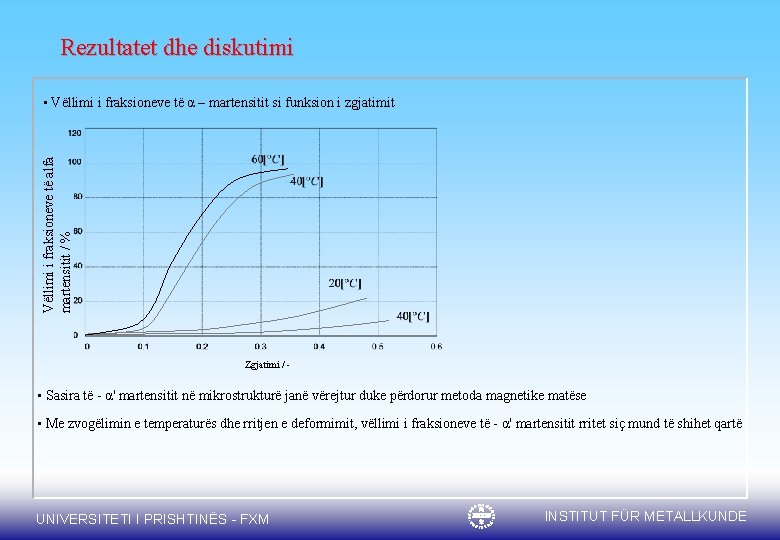 Rezultatet dhe diskutimi Vëllimi i fraksioneve të alfa martensitit / % • Vëllimi i