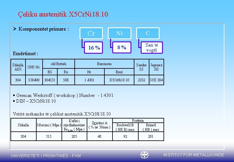 Çeliku austenitik X 5 Cr. Ni 18. 10 Ø Komponentet primare : Emërtimet :