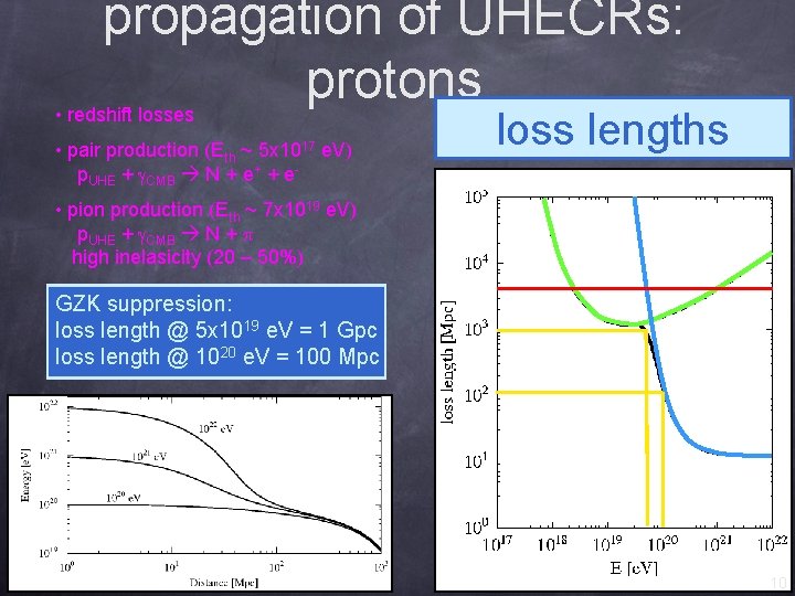 propagation of UHECRs: protons • redshift losses • pair production (Eth ~ 5 x