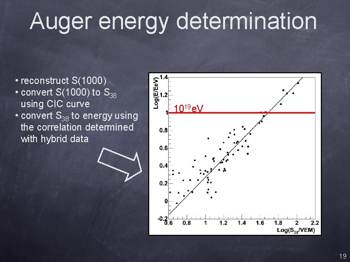 Auger energy determination • reconstruct S(1000) • convert S(1000) to S 38 using CIC