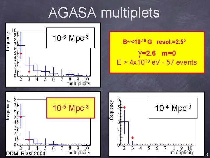 AGASA multiplets 10 -6 Mpc-3 B~<10 -10 G resol. =2. 5º =2. 6 m=0