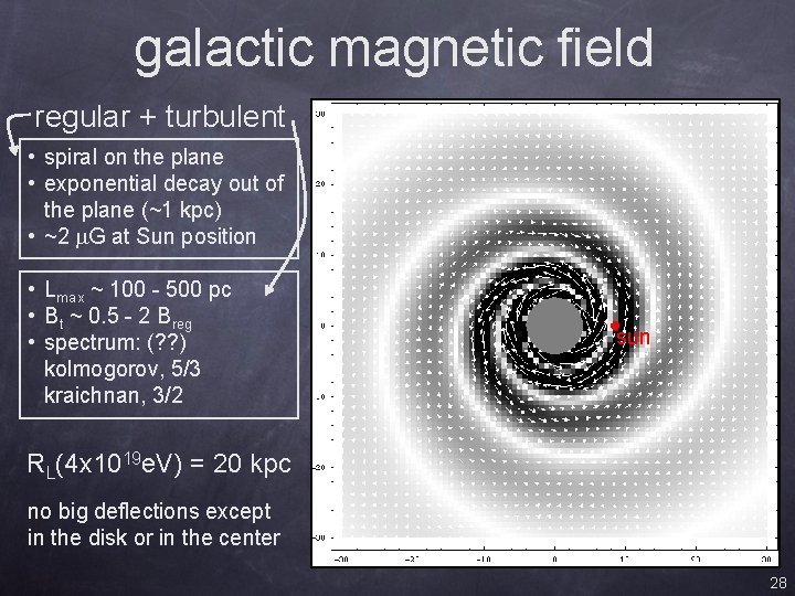 galactic magnetic field regular + turbulent • spiral on the plane • exponential decay