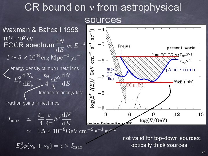 CR bound on from astrophysical sources Waxman & Bahcall 1998 1019 - 1021 e.