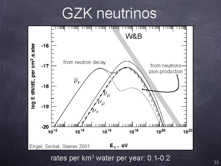 GZK neutrinos W&B from neutron decay from neutrons pion-production Engel, Seckel, Stanev 2001 rates